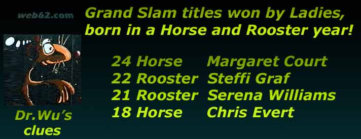 Chinese Horocope Tennis Grand Slam titles